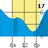 Tide chart for Salt Creek, Crescent Beach, Washington on 2024/04/17