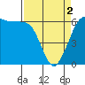 Tide chart for Salt Creek, Crescent Beach, Washington on 2024/04/2