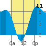 Tide chart for Salt Creek, Crescent Beach, Washington on 2024/05/11