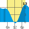 Tide chart for Salt Creek, Crescent Beach, Washington on 2024/05/13
