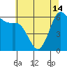Tide chart for Salt Creek, Crescent Beach, Washington on 2024/05/14