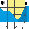 Tide chart for Salt Creek, Crescent Beach, Washington on 2024/05/15