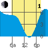 Tide chart for Salt Creek, Crescent Beach, Washington on 2024/05/1