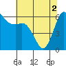 Tide chart for Salt Creek, Crescent Beach, Washington on 2024/05/2