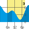 Tide chart for Salt Creek, Crescent Beach, Washington on 2024/05/3
