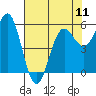 Tide chart for Crescent City, California on 2024/05/11