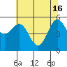 Tide chart for Crescent City, California on 2024/05/16