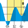 Tide chart for Crescent City, California on 2024/05/8