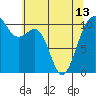 Tide chart for Oak Harbor, Washington on 2024/05/13