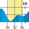 Tide chart for Crown Point, Mission Bay, California on 2024/03/15