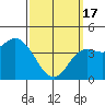 Tide chart for Crown Point, Mission Bay, California on 2024/03/17