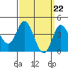 Tide chart for Crown Point, Mission Bay, California on 2024/03/22