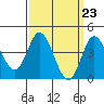 Tide chart for Crown Point, Mission Bay, California on 2024/03/23