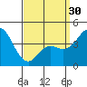 Tide chart for Crown Point, Mission Bay, California on 2024/03/30