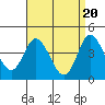 Tide chart for Crown Point, Mission Bay, California on 2024/04/20