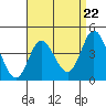 Tide chart for Crown Point, Mission Bay, California on 2024/04/22