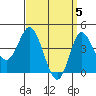 Tide chart for Crown Point, Mission Bay, California on 2024/04/5