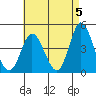 Tide chart for Crown Point, Mission Bay, California on 2024/05/5