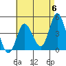 Tide chart for Crown Point, Mission Bay, California on 2024/05/6