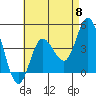 Tide chart for Crown Point, Mission Bay, California on 2024/05/8