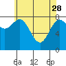Tide chart for San Fernando Island, Waterfall Resort, Bucareli Bay, Alaska on 2023/04/28