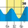 Tide chart for San Fernando Island, Waterfall Resort, Bucareli Bay, Alaska on 2023/04/30