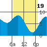 Tide chart for San Fernando Island, Waterfall Resort, Bucareli Bay, Alaska on 2024/03/19