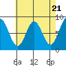 Tide chart for San Fernando Island, Waterfall Resort, Bucareli Bay, Alaska on 2024/04/21