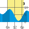 Tide chart for San Fernando Island, Waterfall Resort, Bucareli Bay, Alaska on 2024/04/3