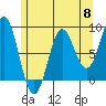 Tide chart for San Fernando Island, Waterfall Resort, Bucareli Bay, Alaska on 2024/05/8