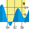 Tide chart for San Fernando Island, Waterfall Resort, Bucareli Bay, Alaska on 2024/05/9