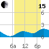 Tide chart for Crystal River, Florida on 2024/04/15