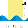 Tide chart for CSX Rockport, Mckay Bay entrance, Florida on 2023/04/18