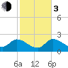 Tide chart for North Cudjoe Key, Kemp Channel, Florida on 2024/01/3