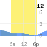 Tide chart for Culebra, Puerto Rico on 2024/05/12
