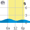 Tide chart for Cypremort Point, Louisiana on 2023/04/5