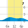 Tide chart for Cypremort Point, Louisiana on 2023/04/7