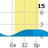 Tide chart for Cypremort Point, Louisiana on 2024/03/15