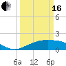 Tide chart for Cypremort Point, Louisiana on 2024/03/16