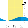Tide chart for Cypremort Point, Louisiana on 2024/03/17