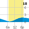 Tide chart for Cypremort Point, Louisiana on 2024/03/18
