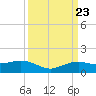Tide chart for Cypremort Point, Louisiana on 2024/03/23