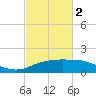 Tide chart for Cypremort Point, Louisiana on 2024/03/2