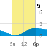 Tide chart for Cypremort Point, Louisiana on 2024/03/5