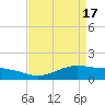 Tide chart for Cypremort Point, Louisiana on 2024/04/17