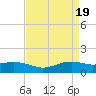 Tide chart for Cypremort Point, Louisiana on 2024/04/19