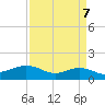 Tide chart for Cypremort Point, Louisiana on 2024/04/7