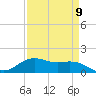 Tide chart for Cypremort Point, Louisiana on 2024/04/9