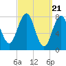 Tide chart for Damariscove Island, Maine on 2024/03/21