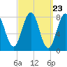 Tide chart for Damariscove Island, Maine on 2024/03/23